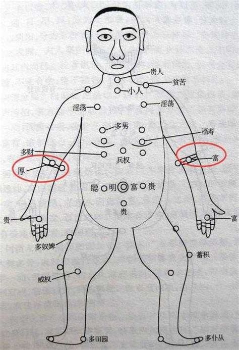 大腿外側有痣|大腿上长痣的人命运详解 大腿痣的位置图解及含义——天玄网